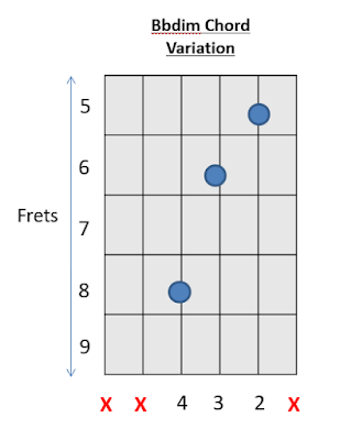 Bb Dim Chord Guitar Chords 4