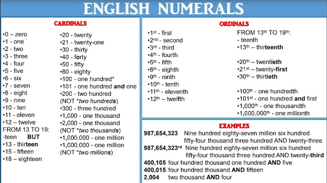  ENGLISH NUMERALS