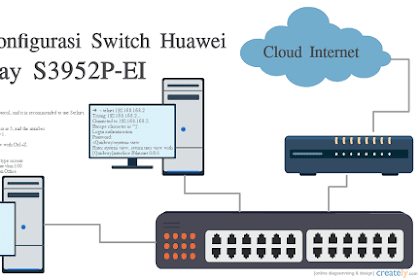 Cara Konfigurasi Switch Huawei Quidway S3952p-Ei