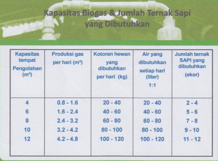 Catatan Volunteer: Apa itu Biogas