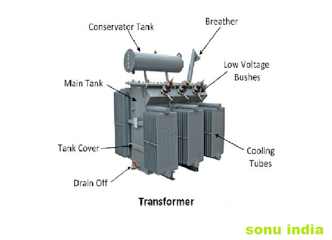what is transformer | full Lesson - sonu india |