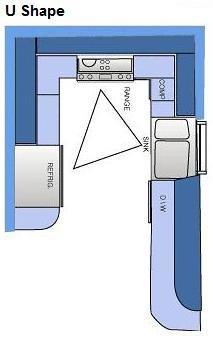 Plan Your Kitchen