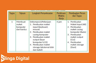 Tabel Perencanaan Tugas Informatika Kelas 10 Aktivitas GS-K10-02-U