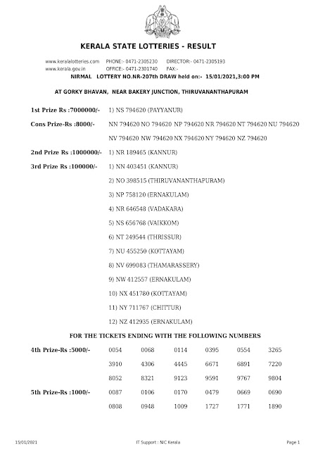 LIVE Kerala Lottery Result 15-01-2021 Nirmal NR-207 Results Today nirmal-nr-207-lottery-result-15-01-2021 Nirmal Lottery Result, Today Lottery, Weekly