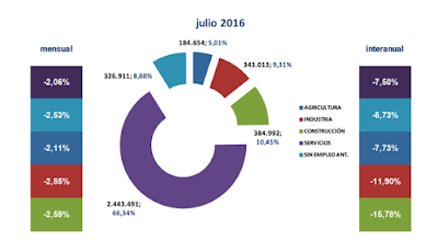 Javier Méndez Lirón 46-4 asesores económicos independientes