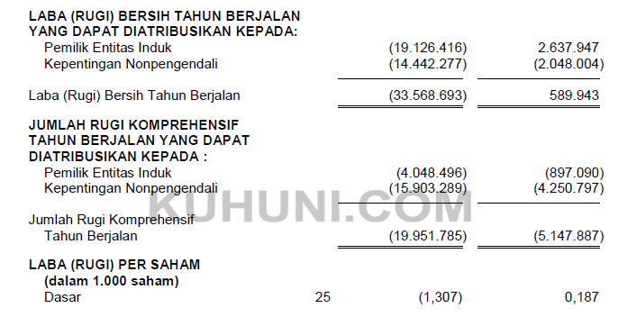 Laba Per Saham ESSA