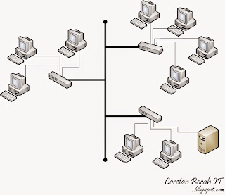 coretanbocahit.blogspot.com