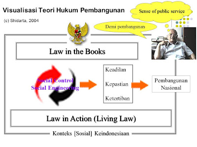 Contoh Hukum Status Hukum  Review Ebooks