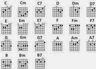 Kunci Gitar GodBless - Panggung Sandiwara Lengkap Dengan Kunci dasar