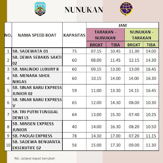 Jadwal Speedboat Tarakan - Nunukan