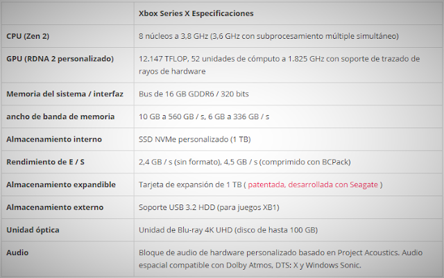 Aquí dejamos las especificaciones oficiales de la Xbox Series X.