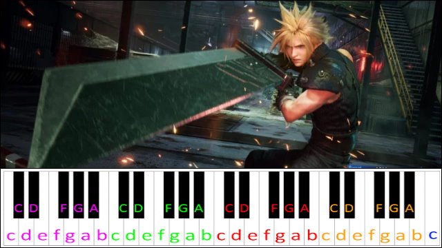 Victory Fanfare (Final Fantasy VII) Piano / Keyboard Easy Letter Notes for Beginners