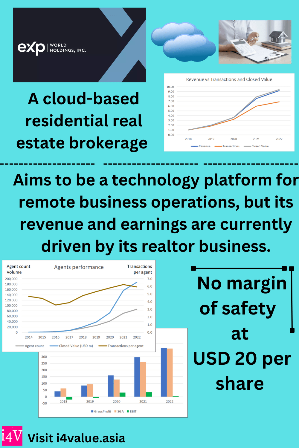 eXp World Holdings: A Realtor Leveraging On Tech