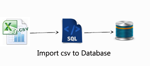 How to import csv file in mysql using codeigniter