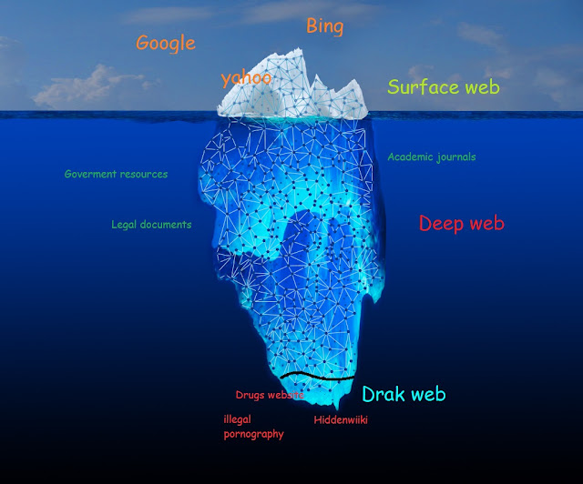 Deep web Vs Dark Web | Is the Dark web is illegal | How to Access Dark web