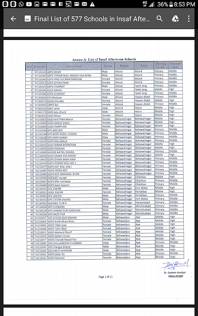 List insaf afternoon school in different districts of punjab