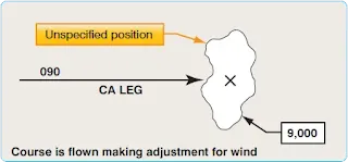 Airborne Navigation Databases