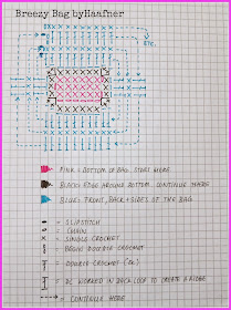 byHaafner, crochet, bag, JungleVine, pattern, chart