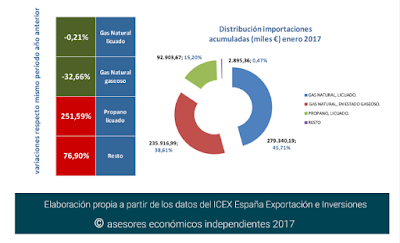 asesores económicos independientes 79-4 Javier Méndez Lirón