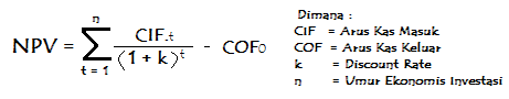 metode penilaian investasi ( bag.2 )