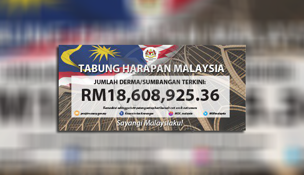 Jumlah kutipan terkini Tabung Harapan Malaysia, RM18.6 juta