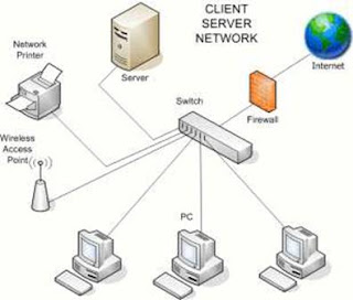 Komputer server dalam skala kecil (lokal)