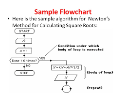  Write a programme to calculate the foursquare source of a lay out inward Java or C How to Find Square Root of a Number inward Java - Algorithm Interview Question