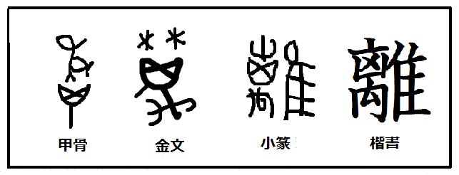 漢字考古学の道 漢字の由来と成り立ちから人間社会の歴史を遡る 漢字の成り立ちと由来 漢字 離 は何から離れることを示しているの