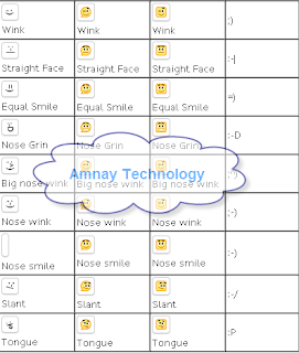 google emoticon list