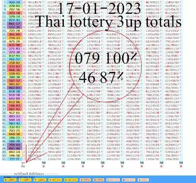 Thailand  lottery 3up totals for 17-01-2023