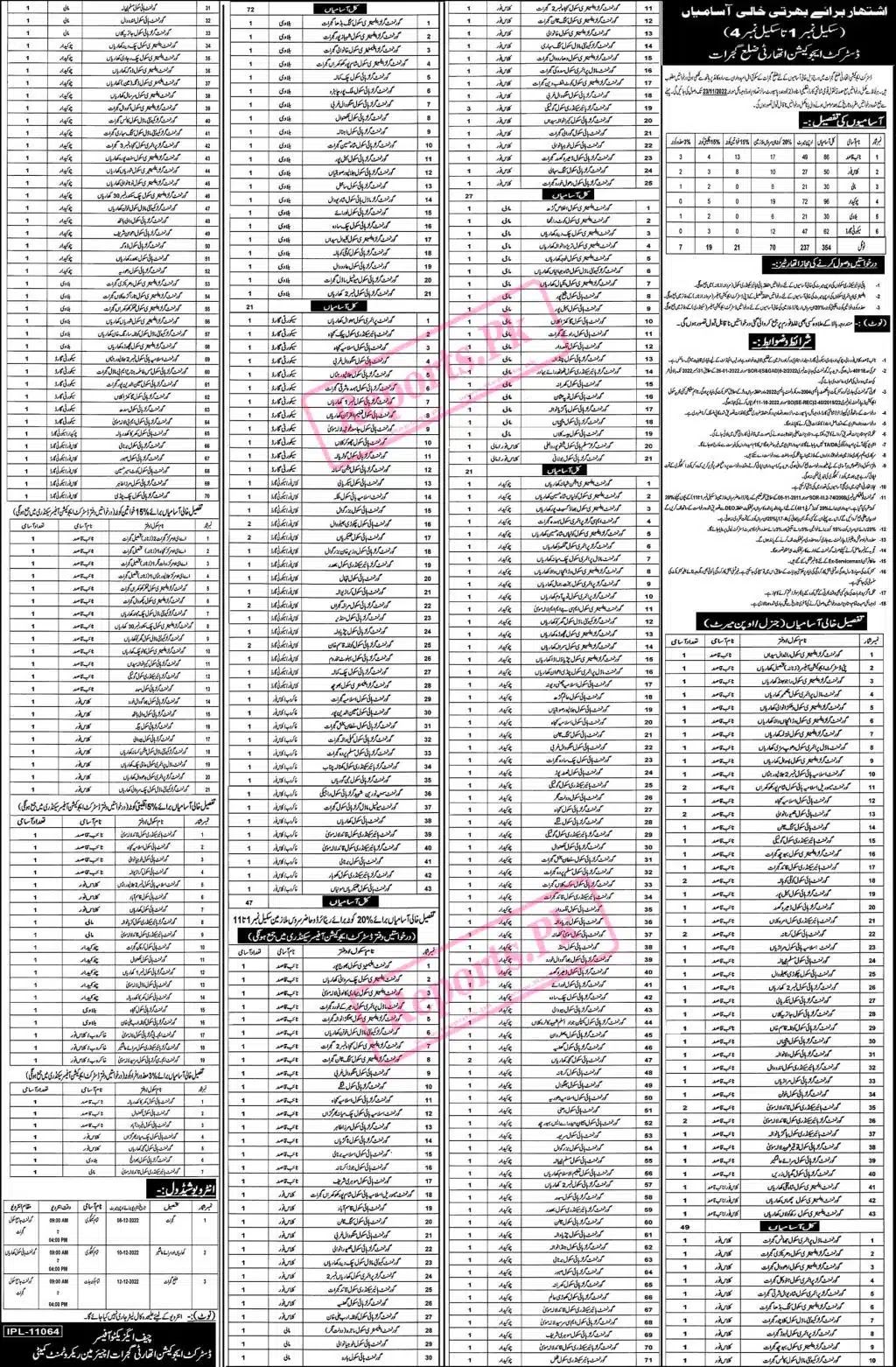 Class IV Jobs in Education Department Gujrat 2022 Latest Advertisement