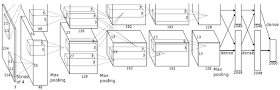 The AlexNet Architecture