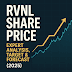 RVNL Share Price Today (2025) – Expert Analysis, Target & Forecast