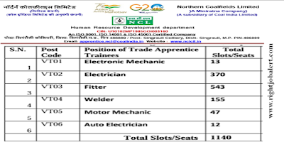 1140 Trade Apprentices - Welder,Electrician,Fitter,Electronic Mechanic,Motor Mechanic and Auto Electrician Job Vacancies