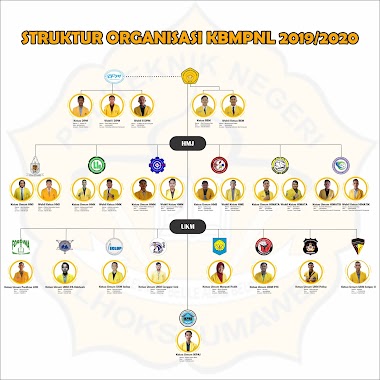  STRUKTUR PENGURUS KBMPNL PERIODE 2019-2020