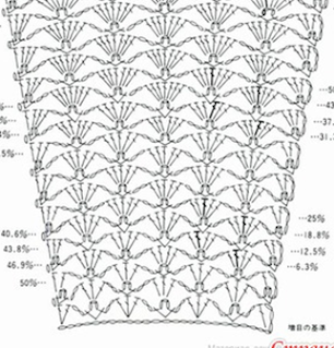 Sweet Nothings Crochet free crochet pattern blog, chart 3 for skirt pattern