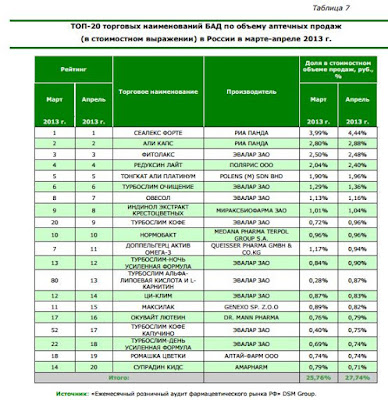 Продажи сеалекс форте только через аптечную сеть в 2013 году