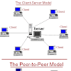 What Are Peer-To-Peer (P2P) Networks? - What is Peer To Peer (P2P) Networks and How Does It Work ... / Peer to peer networks can be implemented locally or via the use of internet.