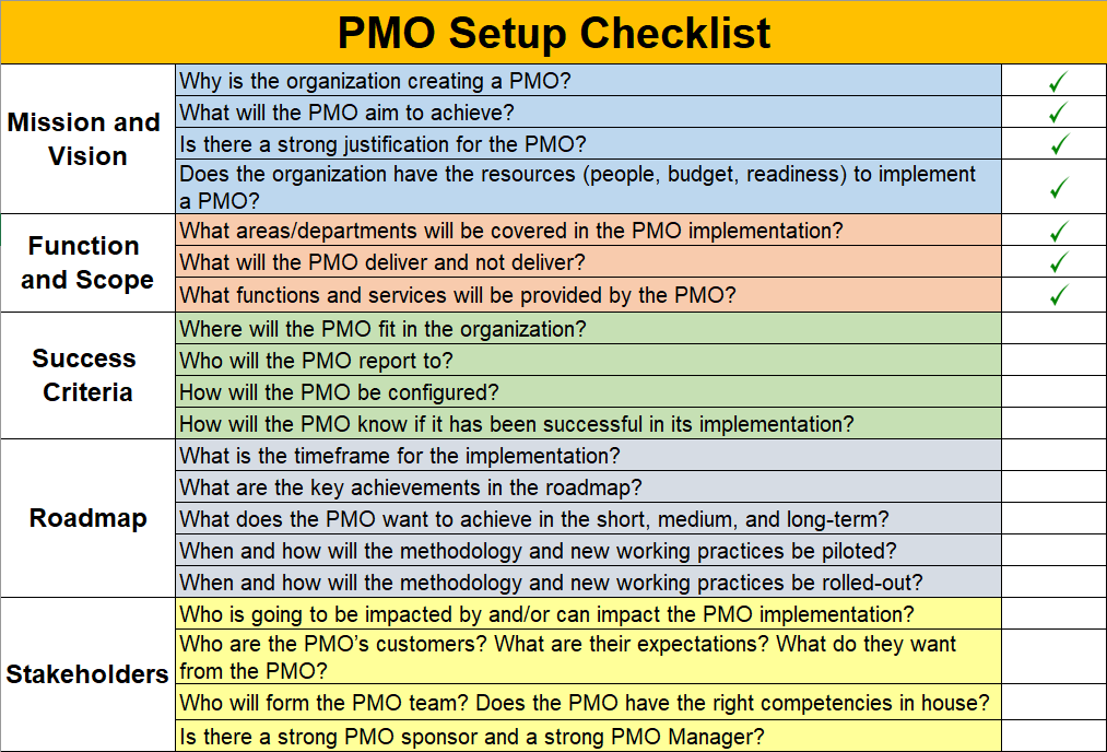 PMO Setup Checklist