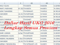 List Daftar Peserta UKG Dan Hasil UKG Tahun 2016 Lengkap Semua Provinsi