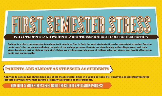 Image: First Semester Stress #infographic