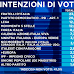 Sondaggio politico elettorale EMG per Cartabianca sulle intenzioni di voto degli italiani del 6 settembre 2022