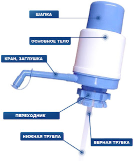 Ручная механическая помпа