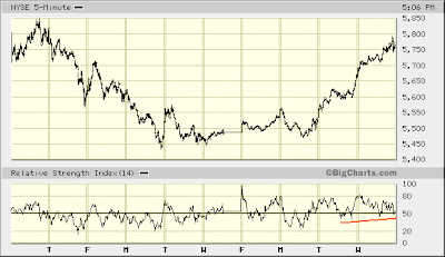 NYSE 5-min