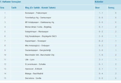 7.hafta spor toto sonuçları 