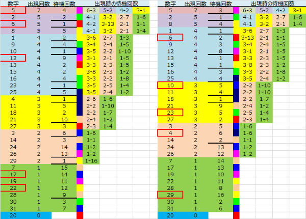 ロト予想 ロト765 Loto765 結果