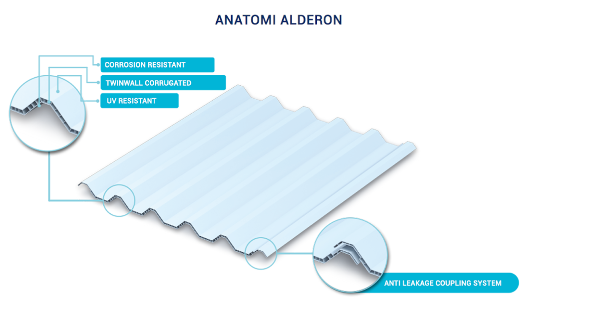 harga canopy per meter Alderon Atap Tidak Berisik