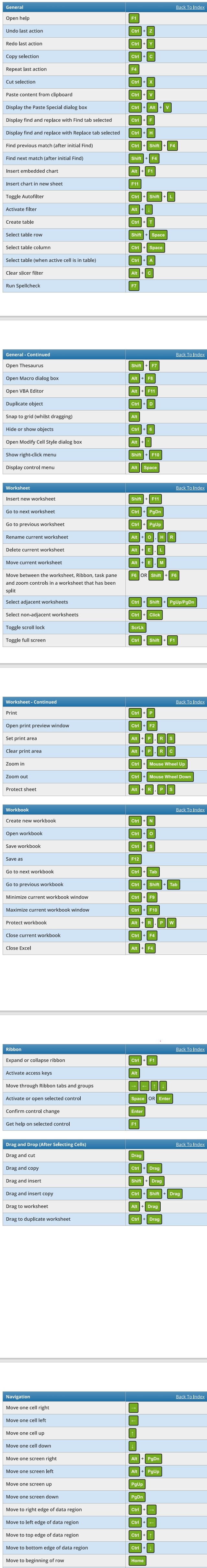 ms excel shortcut keys pdf