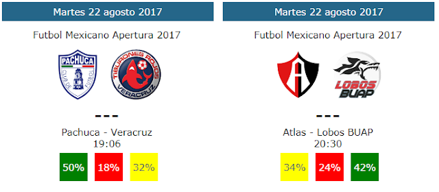 Pronósticos del futbol mexicano jornada 6 apertura 2017