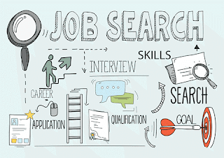 image showing many parts of the job search process